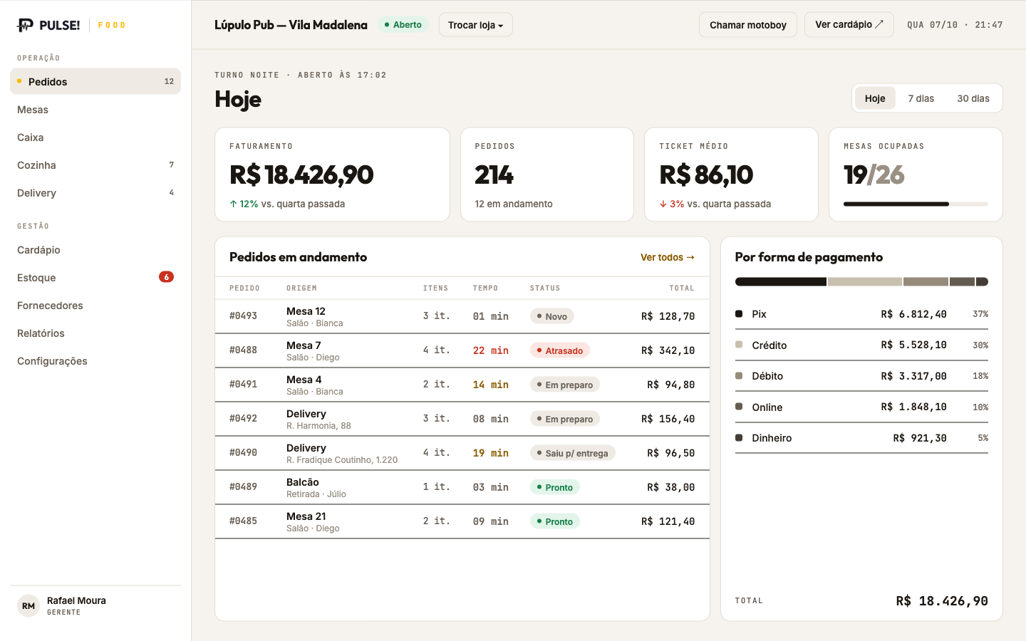 Dashboard do turno