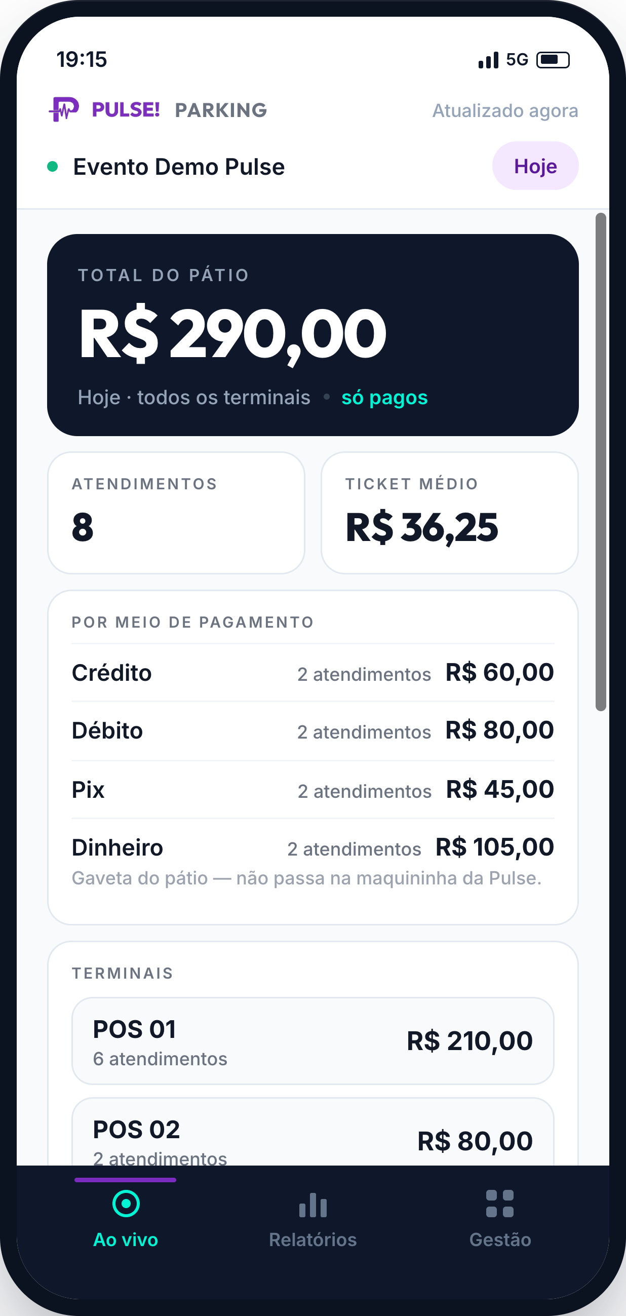 Painel ao vivo Pulse Parking