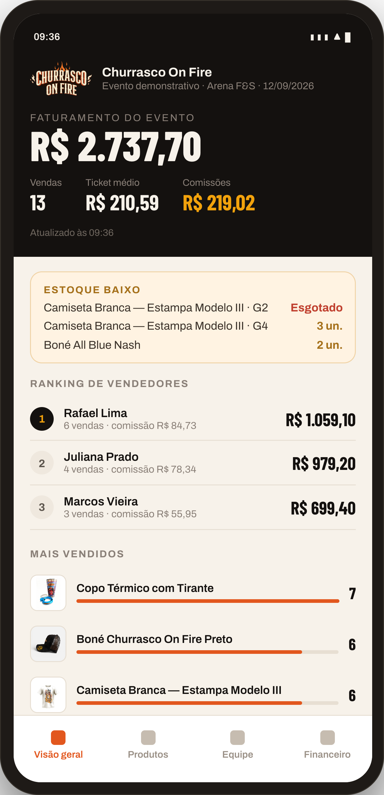 Gestão Pulse PDV